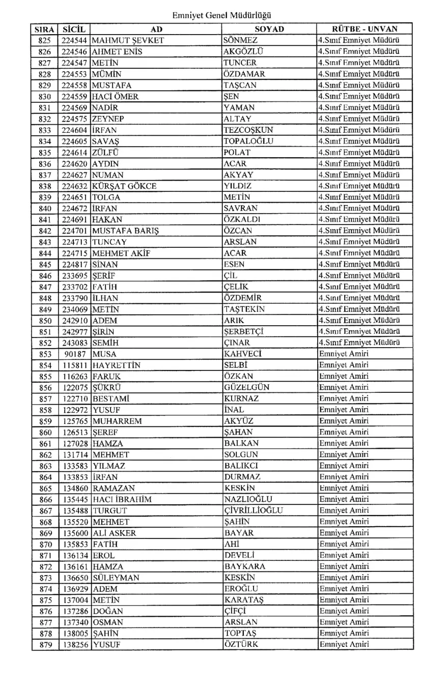 KHK ile ihraç edilen polisler 15