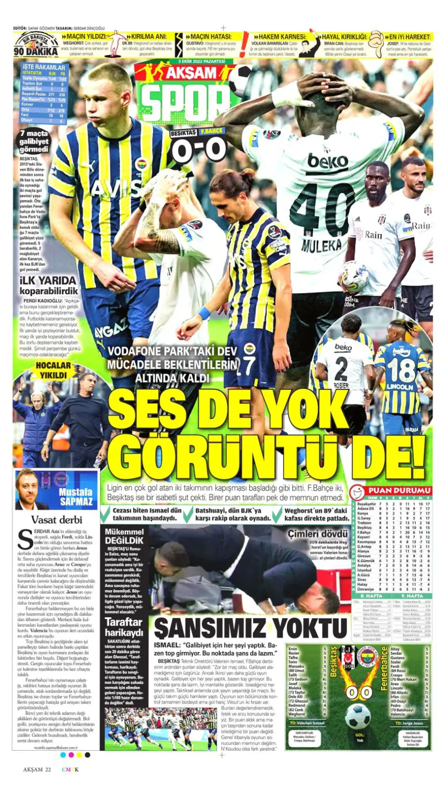 Günün spor manşetleri (3 Ekim 2022) 21