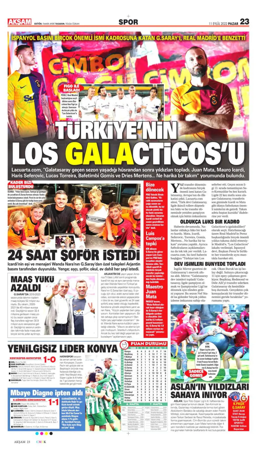 Günün spor manşetleri (11 Eylül 2022) 1