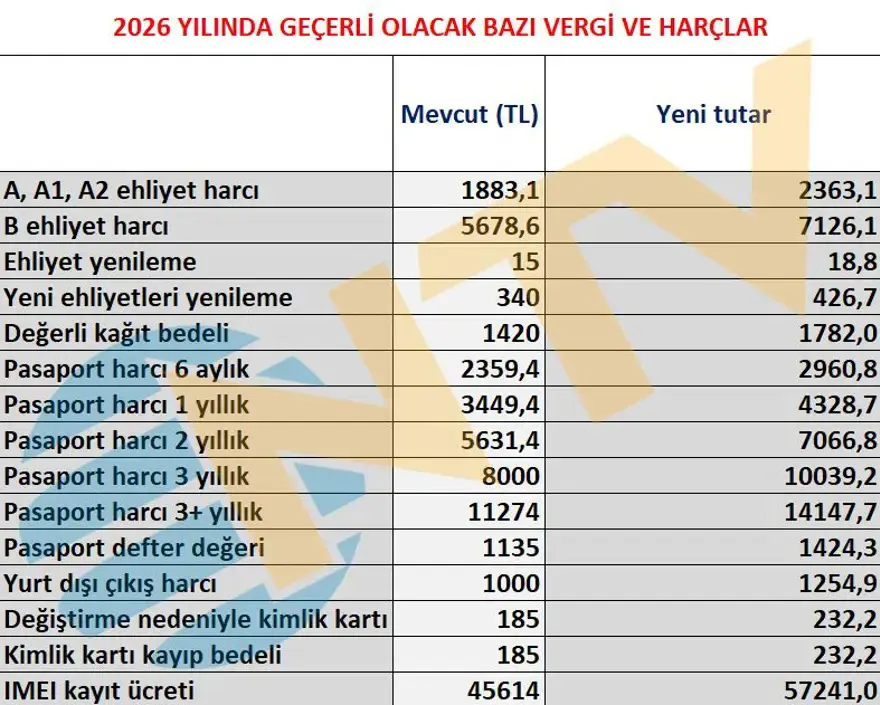 Yeniden değerleme oranı Resmi Gazete'de: Vergi, ceza ve harçlar artıyor 4