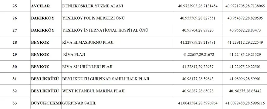 İstanbul'da denize girilecek yerler: İlçe ilçe denize girilecek plajlar listesi (İstanbul Valiliği 96 yeri açıkladı) 5 İstanbul'da denize girilecek yerler: İlçe ilçe denize girilecek plajlar listesi (İstanbul Valiliği 96 yeri açıkladı) 5