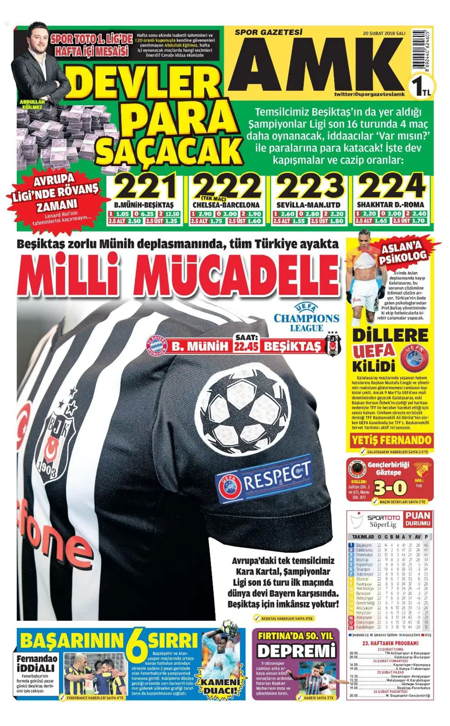 Günün spor gazeteleri (20 Şubat 2018) 3 Günün spor gazeteleri (20 Şubat 2018) 3