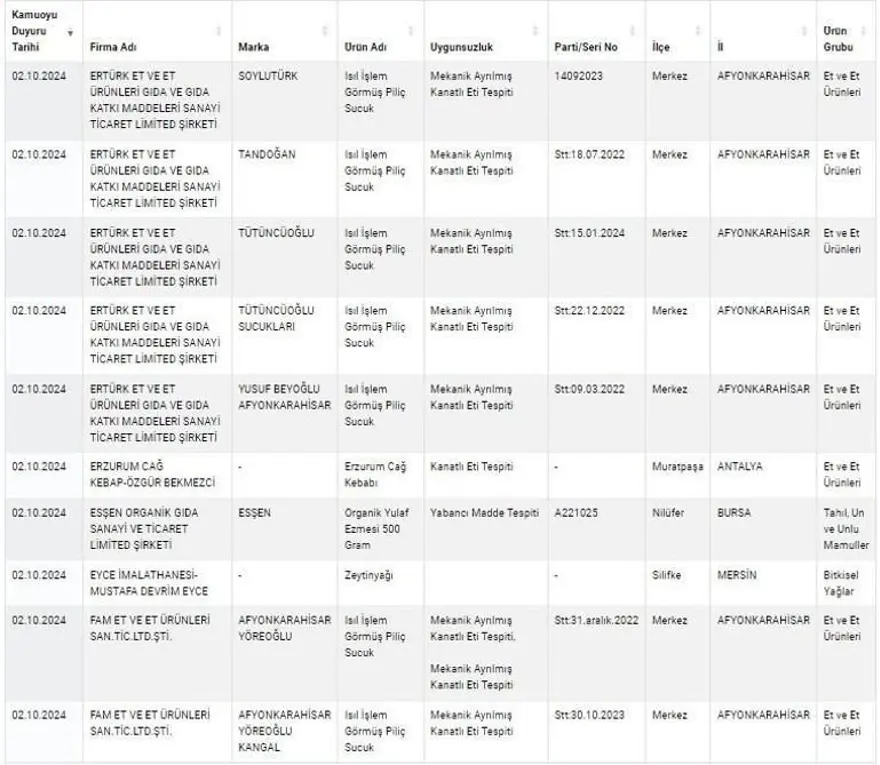 Kuyu tandırda rakı, kokoreçte votka, tandırda viski: Gıdada sahtecilik boyut atladı 24