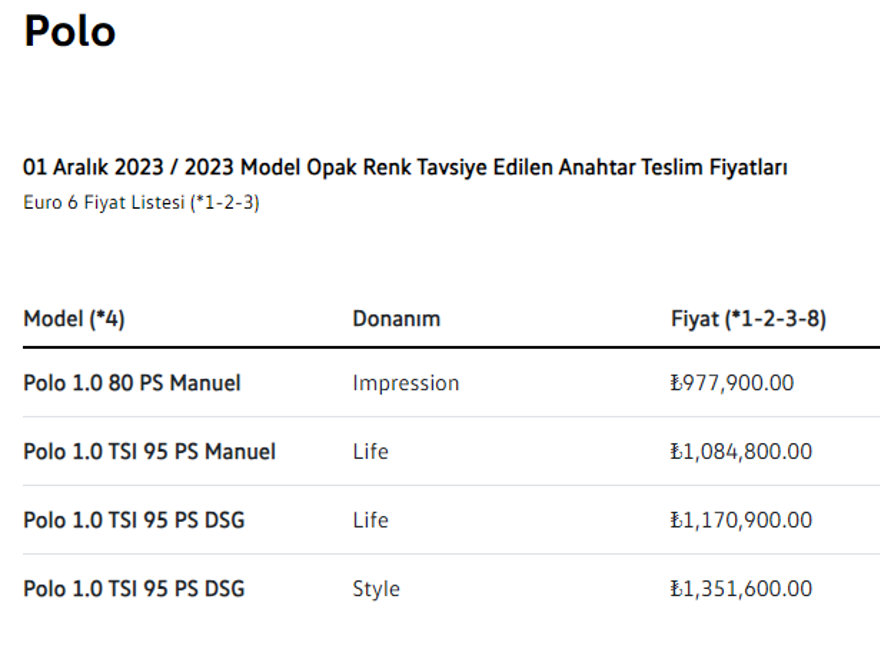 VOLKSWAGEN POLO ARALIK AYI GÜNCEL FİYAT LİSTESİ 4