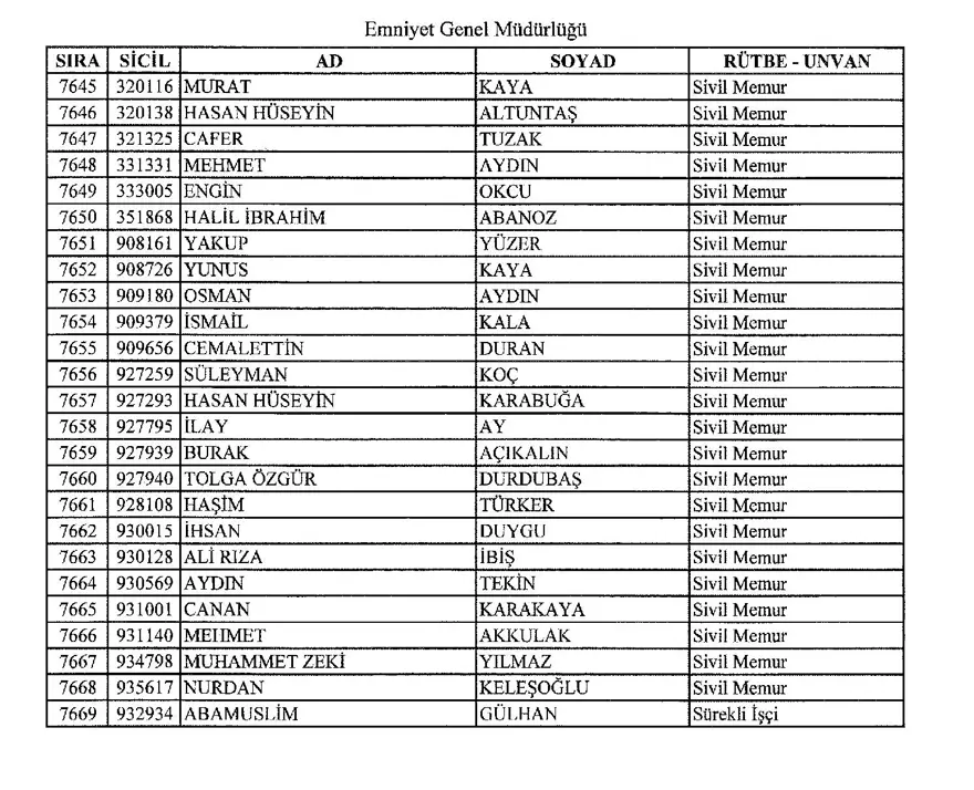 KHK ile ihraç edilen polisler 139