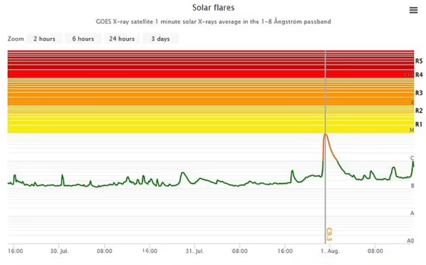 GÜNEŞ'İN YÜZEYİNDE KORONAL DELİK 2 GÜNEŞ'İN YÜZEYİNDE KORONAL DELİK 2