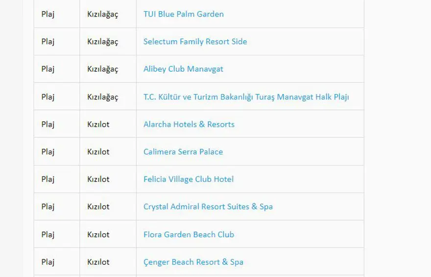 Türkiye'nin mavi bayraklı plajları: 2023 yılı güncel listesi (En iyi sahiller ve plajlar) 29