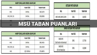 MSÜ taban puanları ve kontenjanları listesi 2025: MSÜ KHO, HHO, DHO ve Atsubay meslek yüksekokulu taban puanları açıklandı mı?