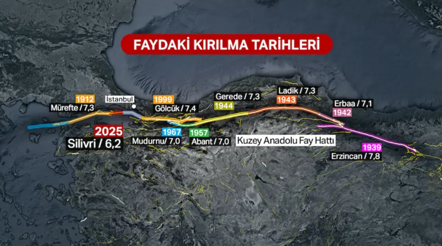 İKİ GÜNDE 117 DEPREM 1