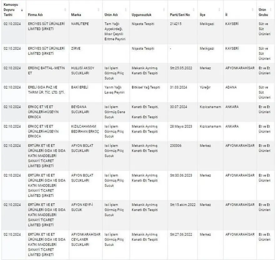 Kuyu tandırda rakı, kokoreçte votka, tandırda viski: Gıdada sahtecilik boyut atladı 22