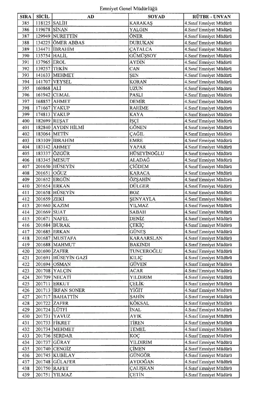 KHK ile ihraç edilen polisler 7