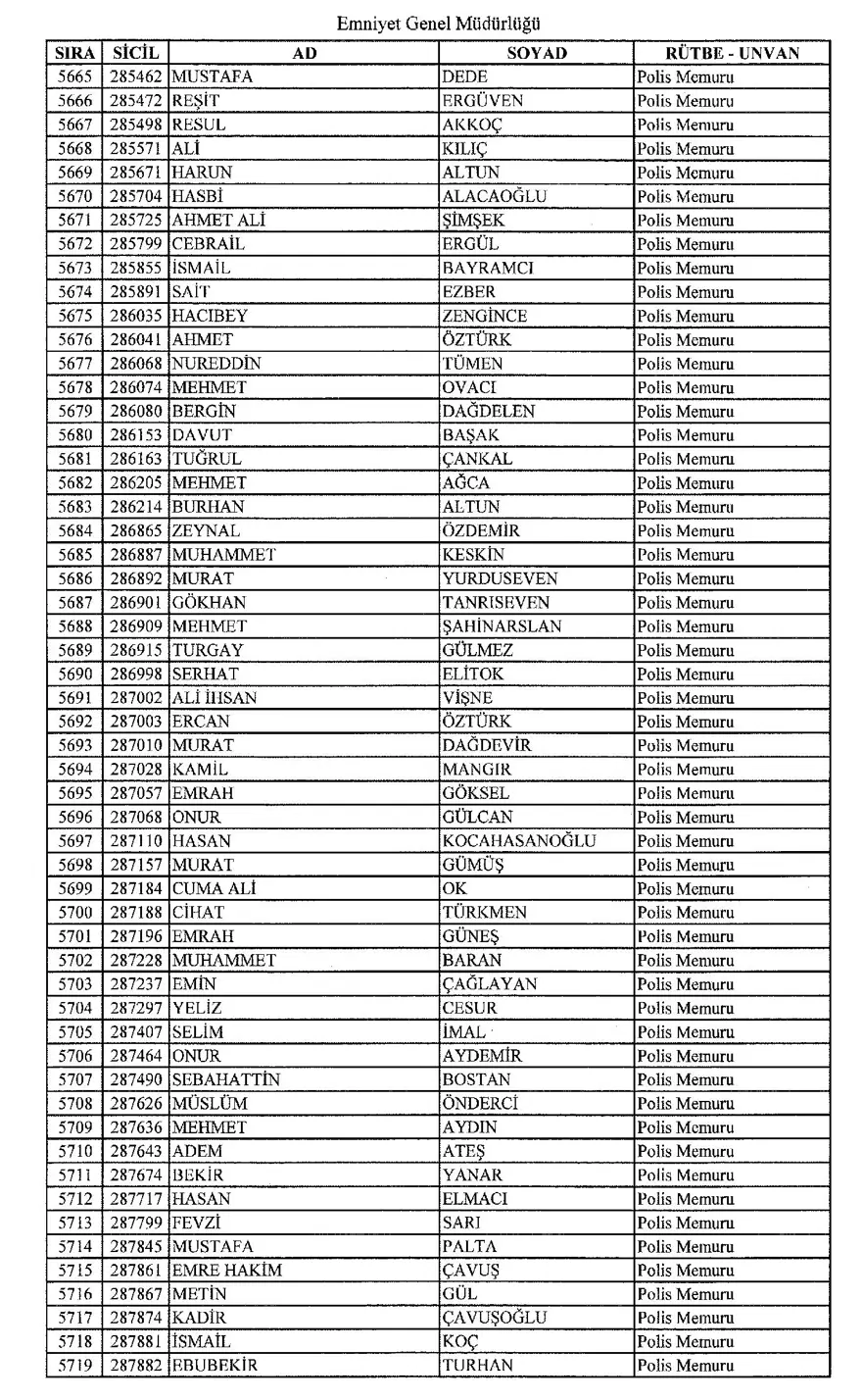 KHK ile ihraç edilen polisler 103