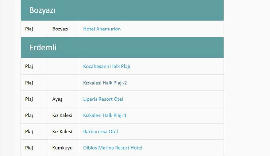 Türkiye'nin mavi bayraklı plajları: 2023 yılı güncel listesi (En iyi sahiller ve plajlar) 78