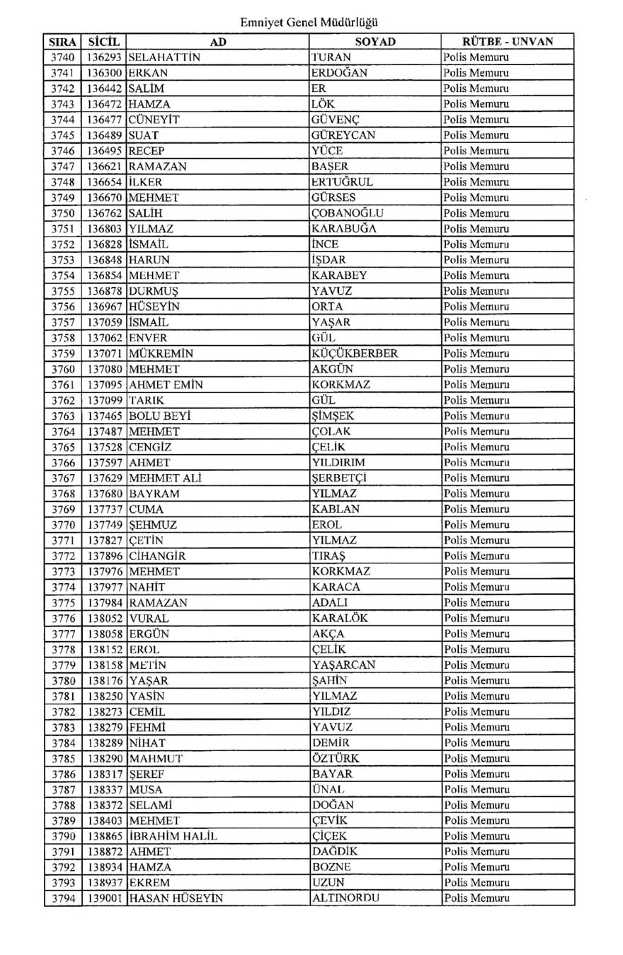 KHK ile ihraç edilen polisler 68