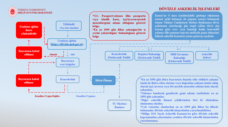 dovizle askerlik islemleri 02042026 621499