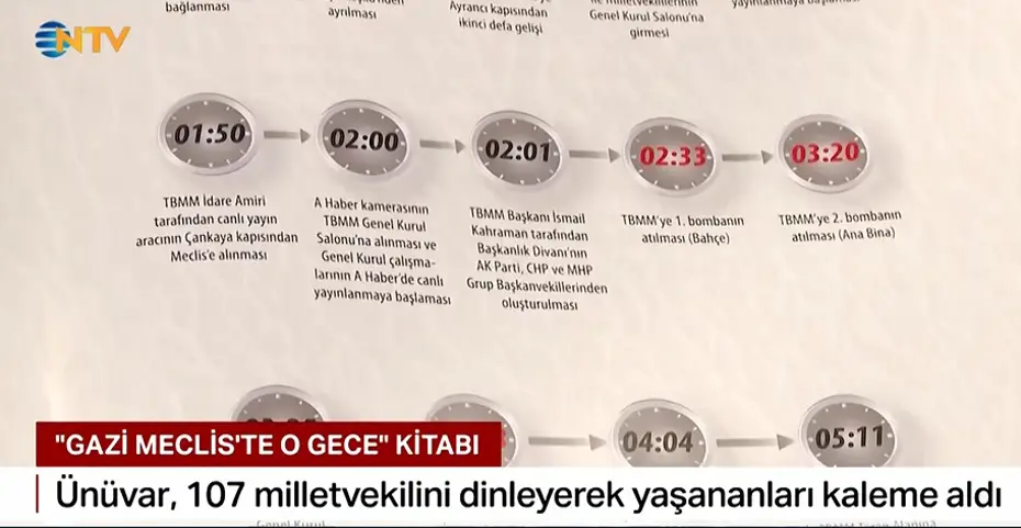 O dönemin milletvekili Necdet Ünüvar 15 Temmuz'u yazdı: 