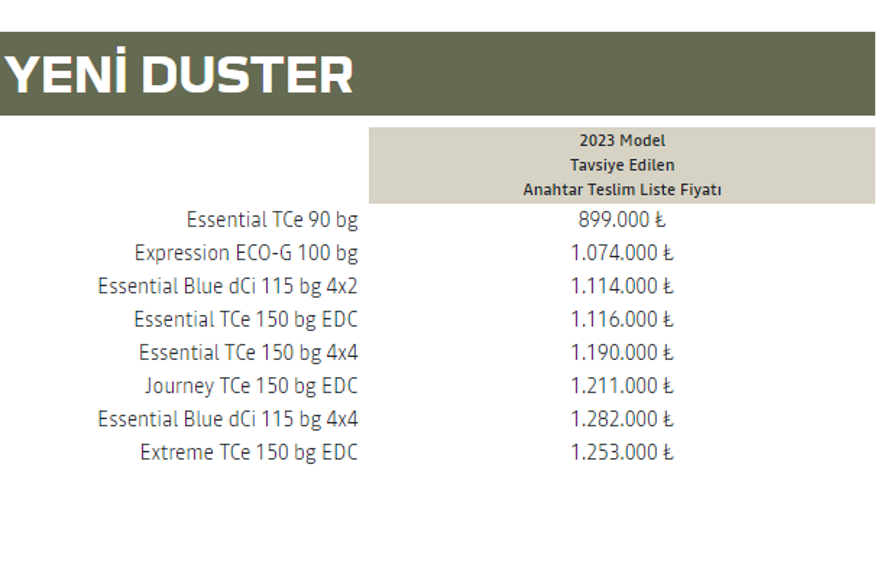 DACİA DUSTER KASIM FİYAT LİSTESİ 53