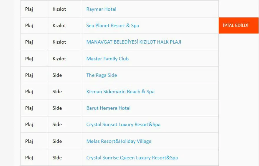 Türkiye'nin mavi bayraklı plajları: 2023 yılı güncel listesi (En iyi sahiller ve plajlar) 30