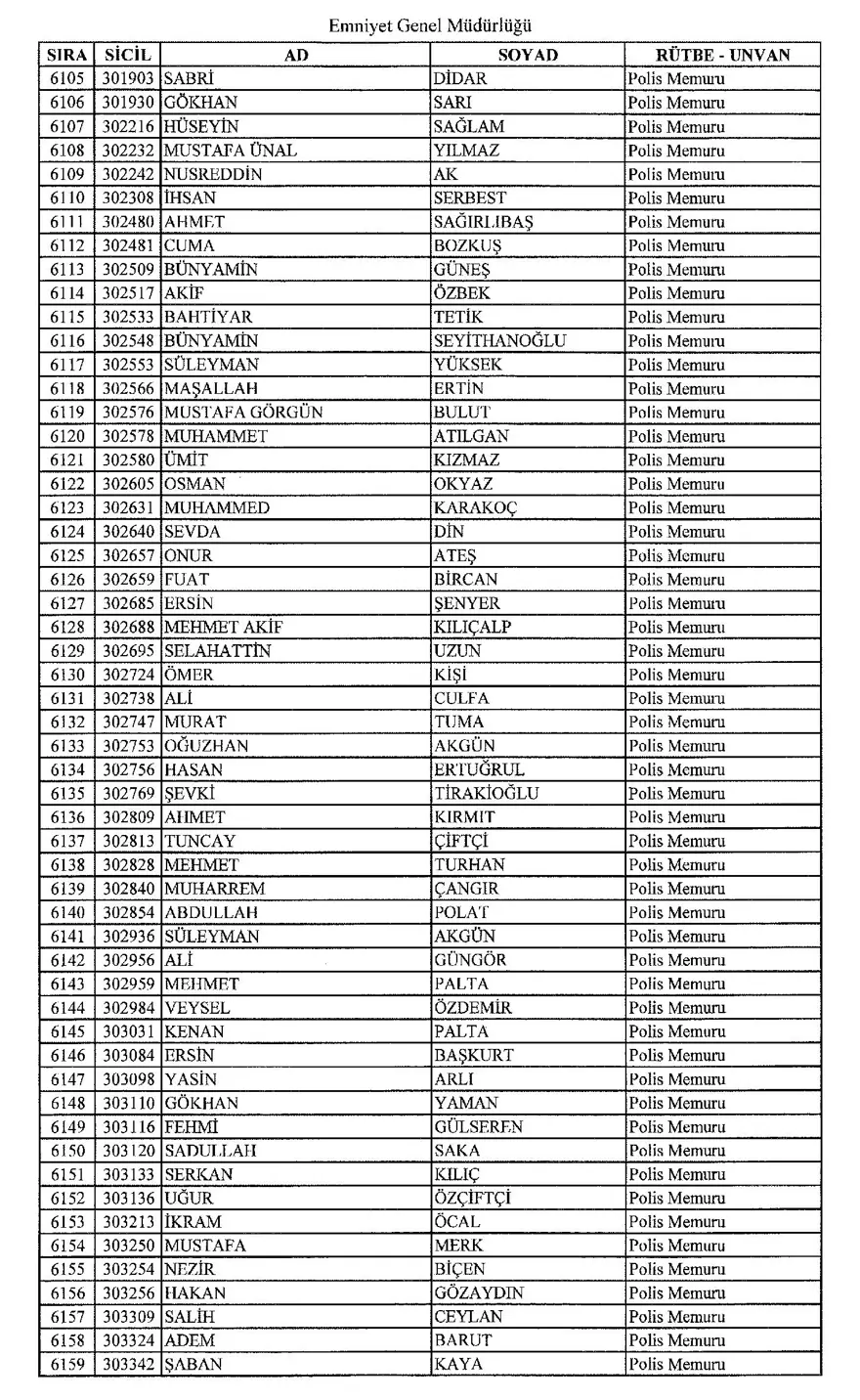 KHK ile ihraç edilen polisler 111