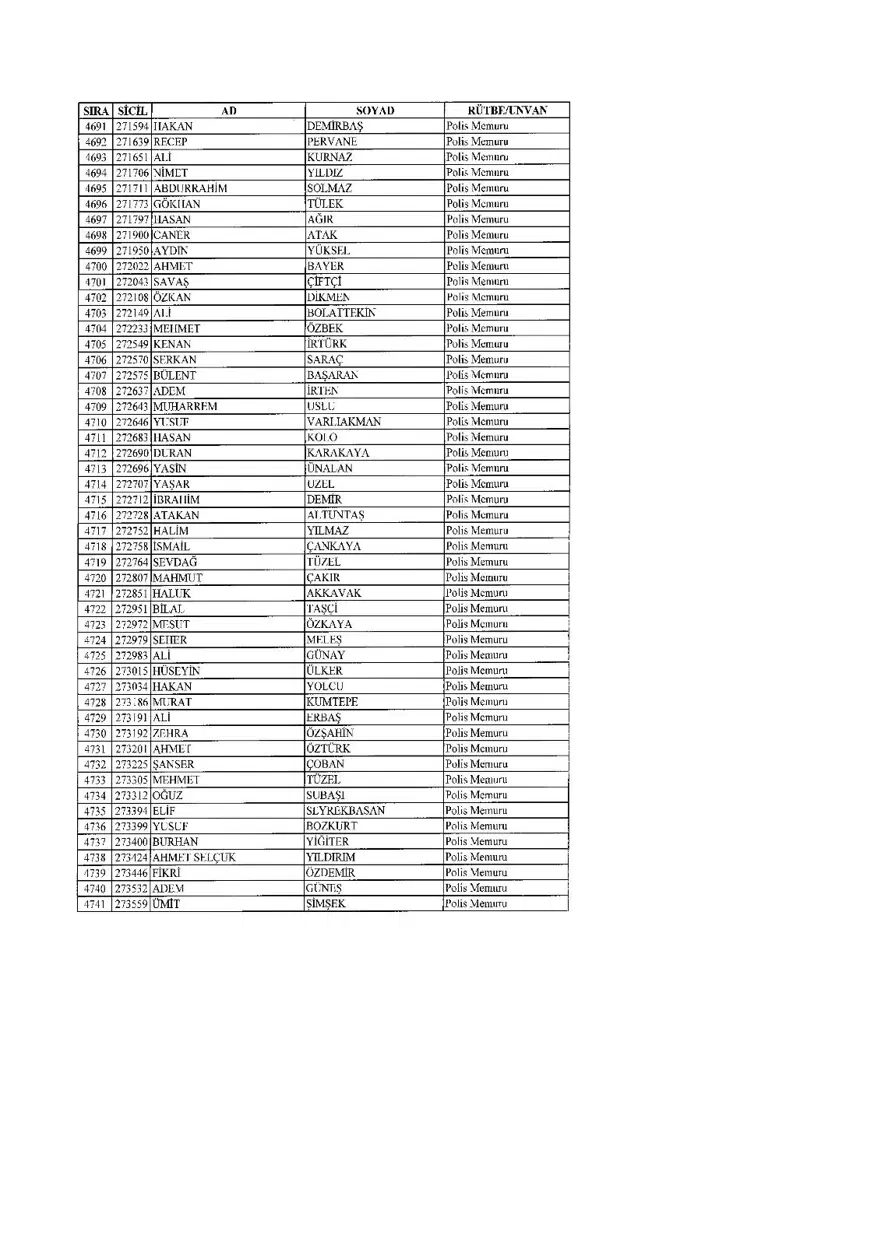 KHK ile ihraç edilenlerin tam listesi (701 sayılı son OHAL KHK'sı) 140 KHK ile ihraç edilenlerin tam listesi (701 sayılı son OHAL KHK'sı) 140