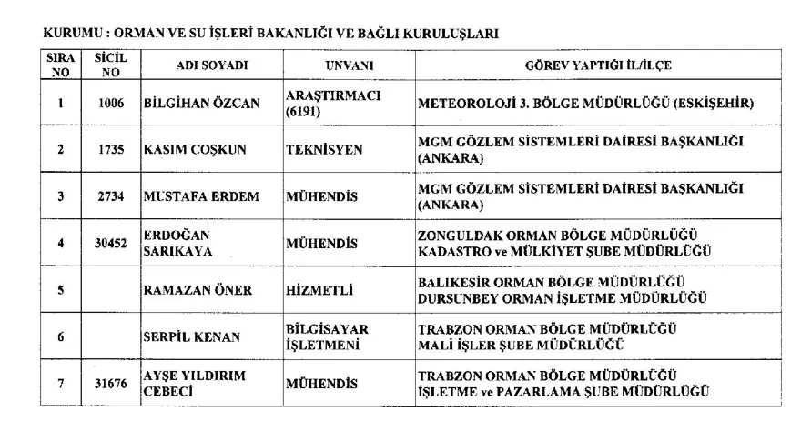 688 sayılı KHK,  29 Mart, ihraç, göreve iade, resmi gazete, OHAL 22