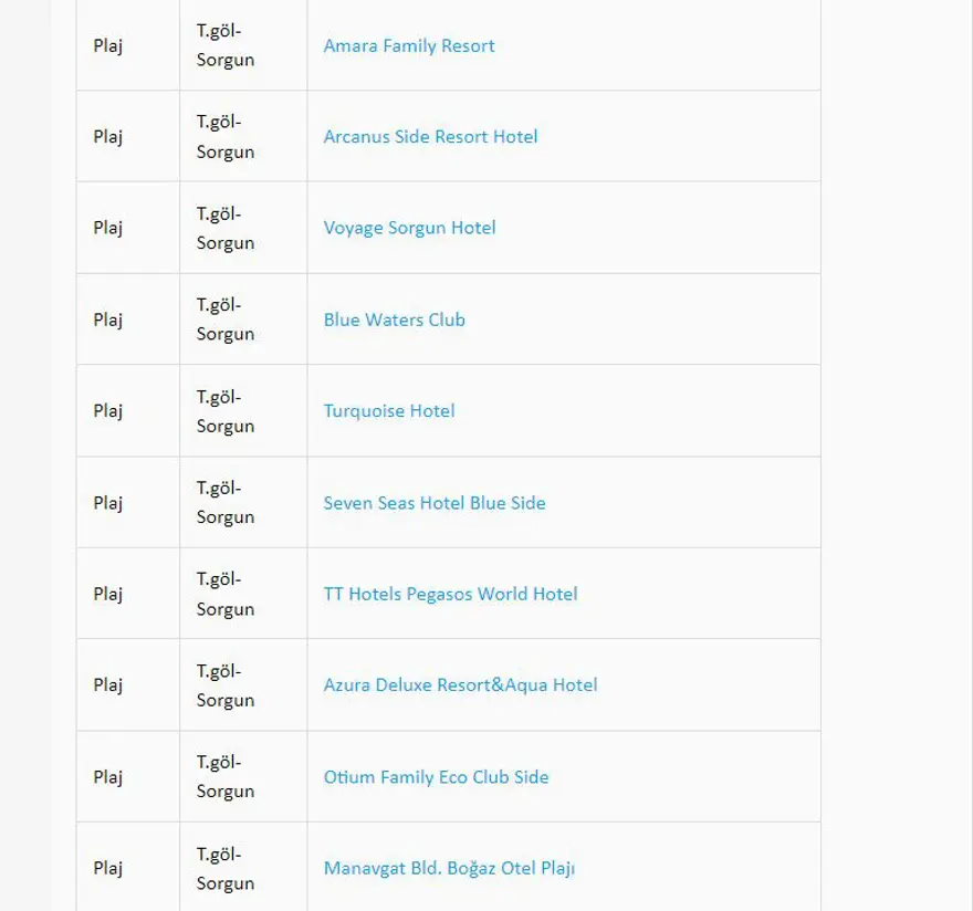 Türkiye'nin mavi bayraklı plajları: 2023 yılı güncel listesi (En iyi sahiller ve plajlar) 32