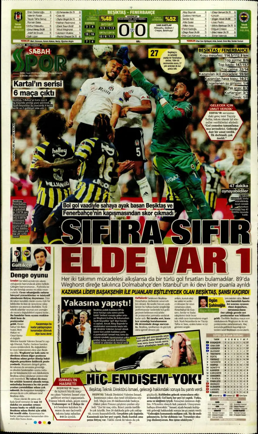 Günün spor manşetleri (3 Ekim 2022) 7