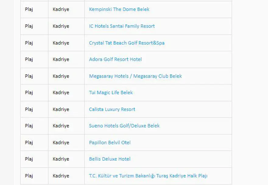 Türkiye'nin mavi bayraklı plajları: 2024 yılı güncel listesi (En iyi sahiller ve plajlar) 31 Türkiye'nin mavi bayraklı plajları: 2024 yılı güncel listesi (En iyi sahiller ve plajlar) 31