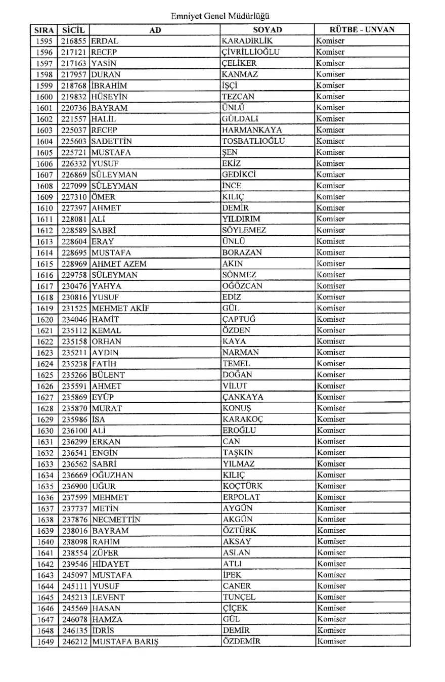 KHK ile ihraç edilen polisler 29