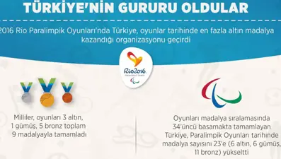 Türkiye'nin paralimpikte 'altın' yılı