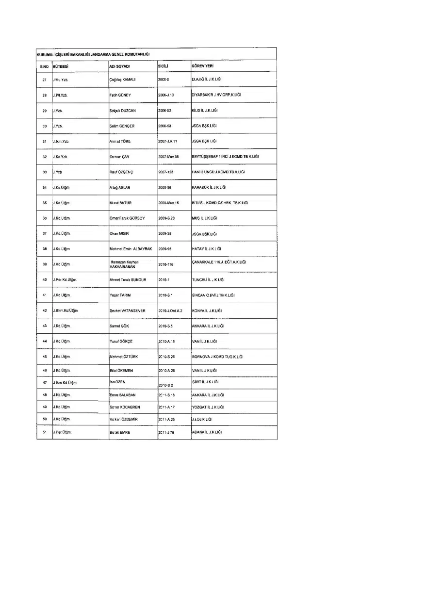 KHK ile ihraç edilenlerin tam listesi (701 sayılı son OHAL KHK'sı) 224 KHK ile ihraç edilenlerin tam listesi (701 sayılı son OHAL KHK'sı) 224