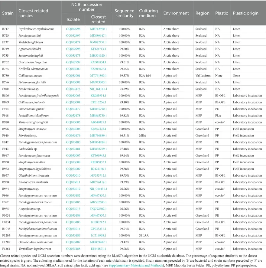 15 DERECEDE TEST EDİLDİLER 2