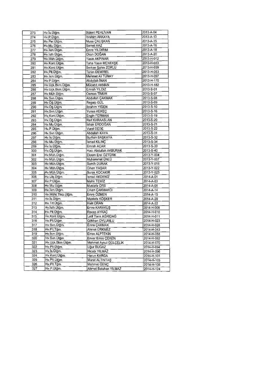 KHK ile ihraç edilenlerin tam listesi (701 sayılı son OHAL KHK'sı) 358 KHK ile ihraç edilenlerin tam listesi (701 sayılı son OHAL KHK'sı) 358