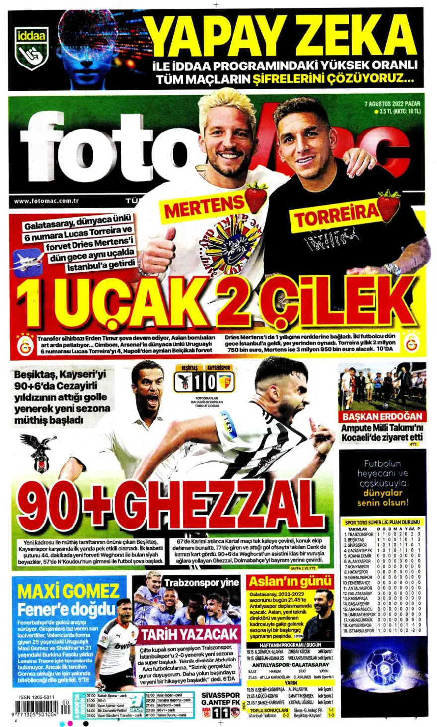 Günün spor manşetleri (7 Ağustos 2022) 1