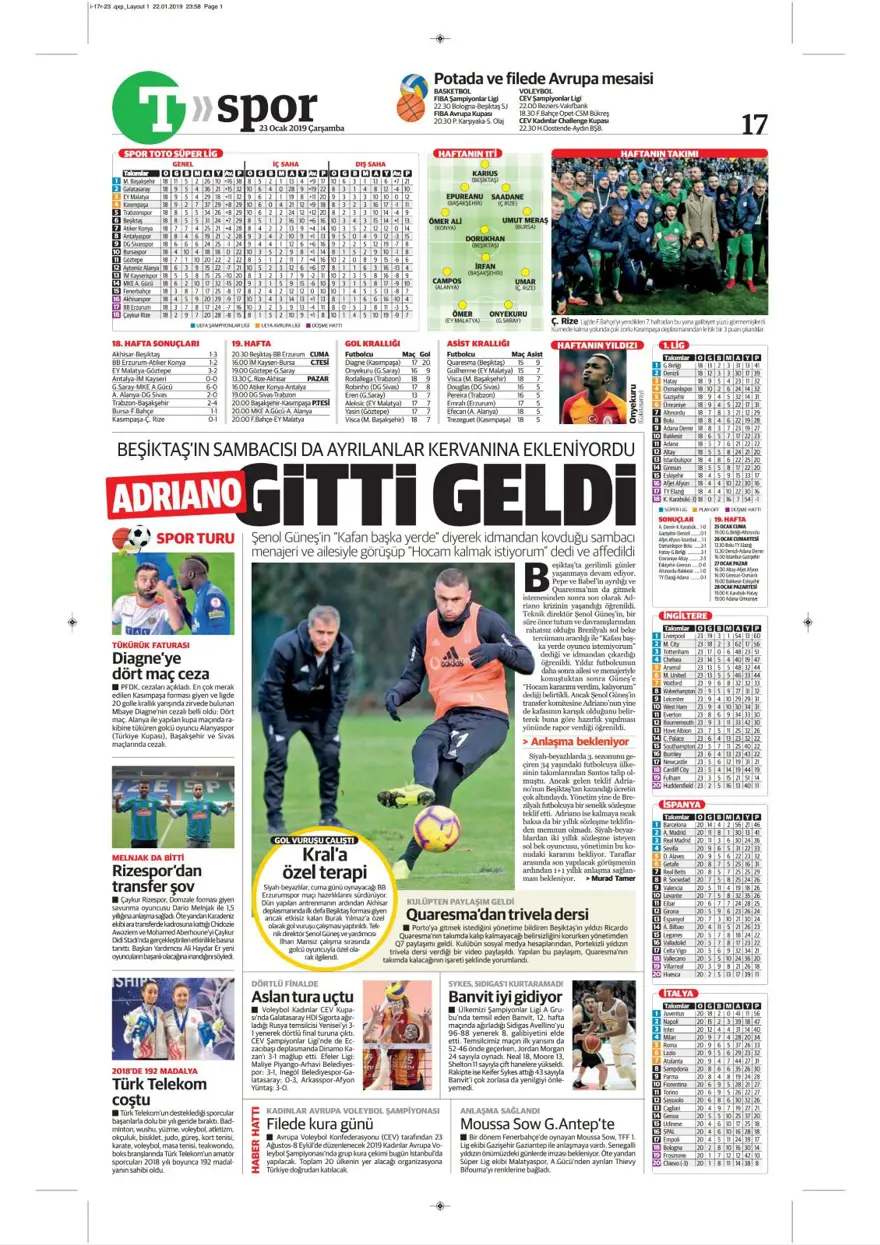 Günün spor manşetleri (23 Ocak 2019) 16