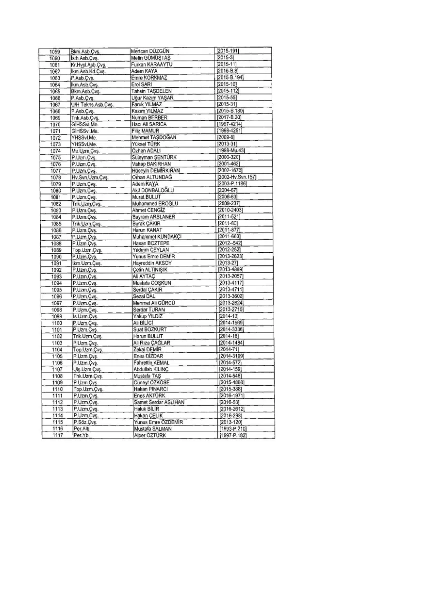 KHK ile ihraç edilenlerin tam listesi (701 sayılı son OHAL KHK'sı) 298 KHK ile ihraç edilenlerin tam listesi (701 sayılı son OHAL KHK'sı) 298