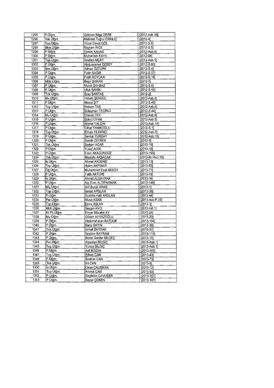 KHK ile ihraç edilenlerin tam listesi (701 sayılı son OHAL KHK'sı) 302 KHK ile ihraç edilenlerin tam listesi (701 sayılı son OHAL KHK'sı) 302