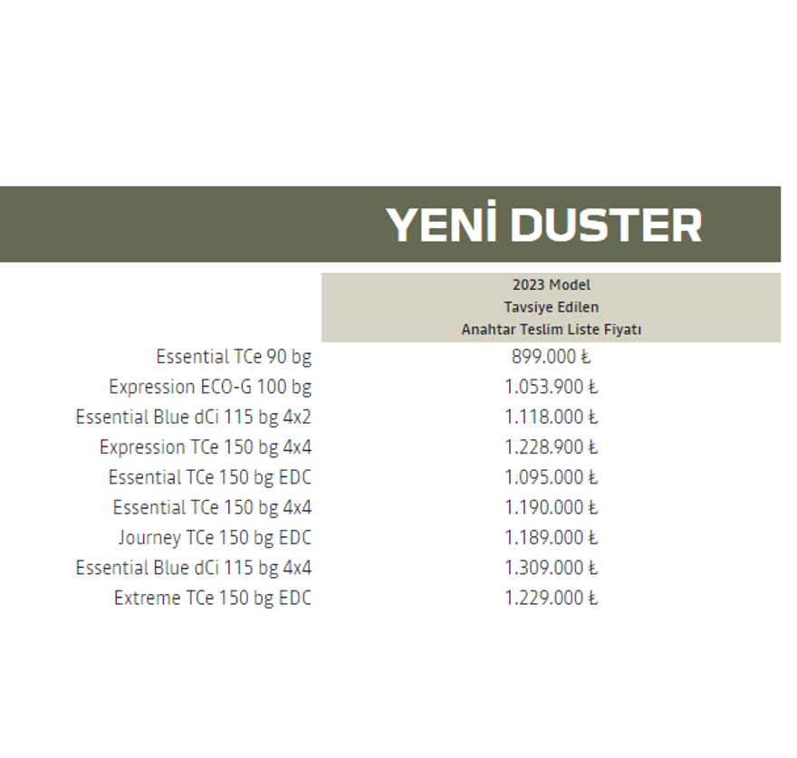 DACİA DUSTER ARALIK FİYAT LİSTESİ 54