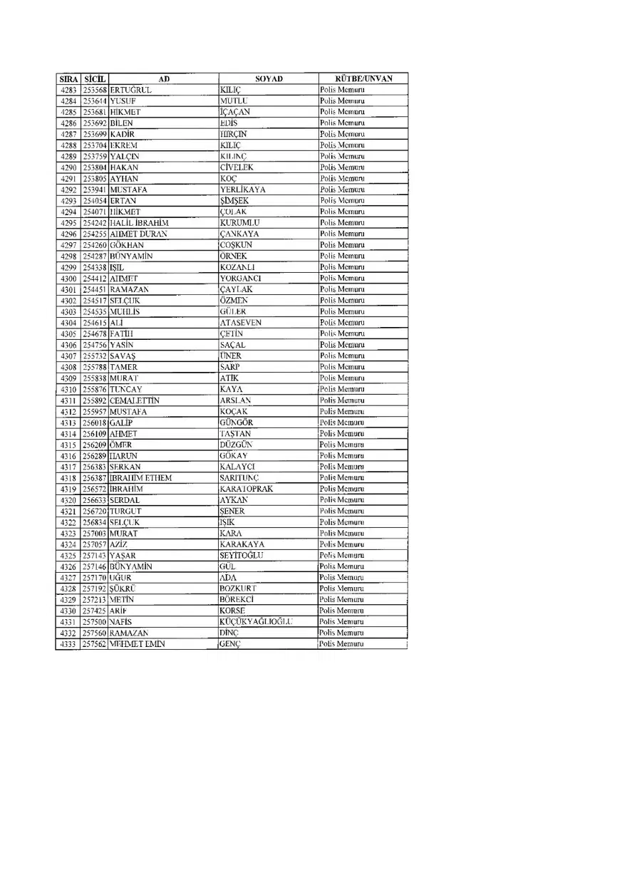 KHK ile ihraç edilenlerin tam listesi (701 sayılı son OHAL KHK'sı) 132 KHK ile ihraç edilenlerin tam listesi (701 sayılı son OHAL KHK'sı) 132