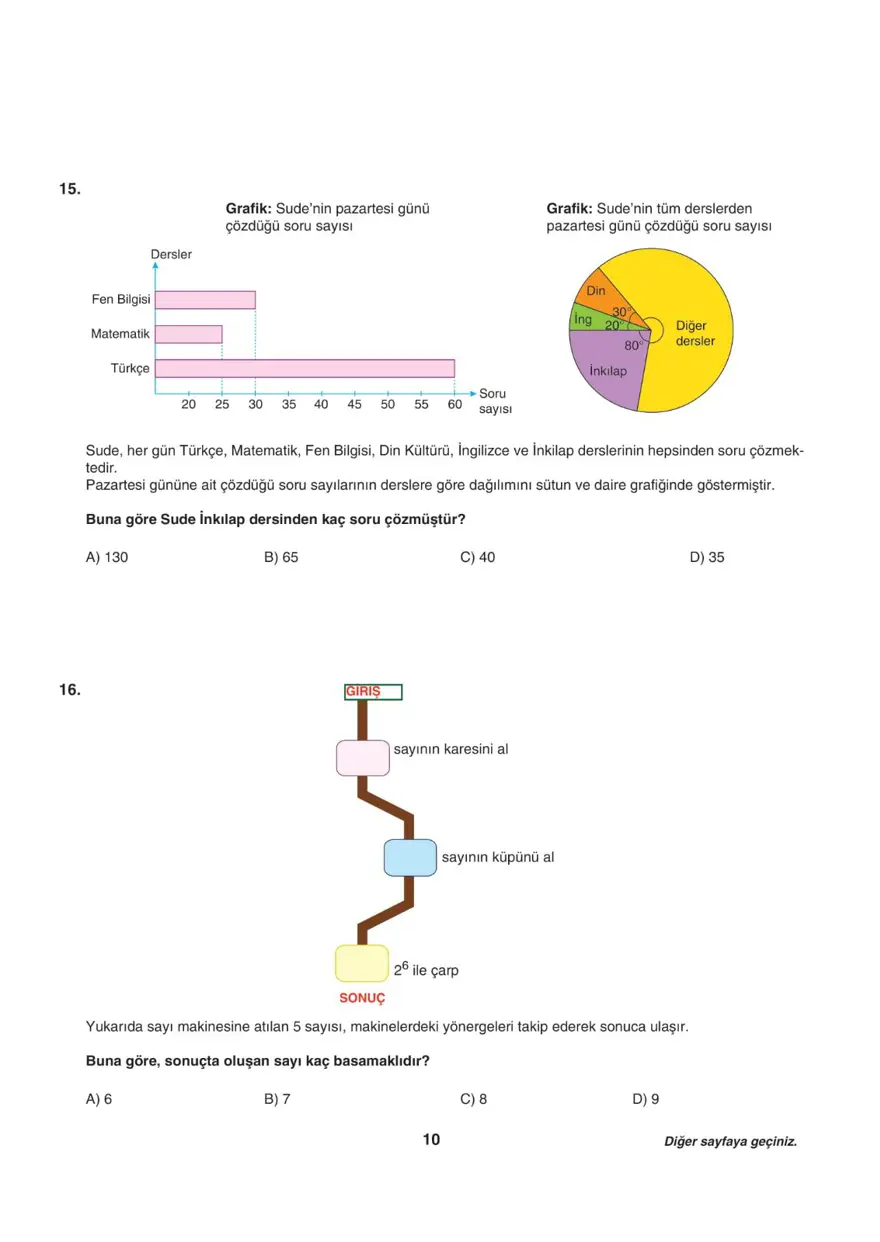 Uğur Okulları LGS-1 sayısal deneme sınavı 9