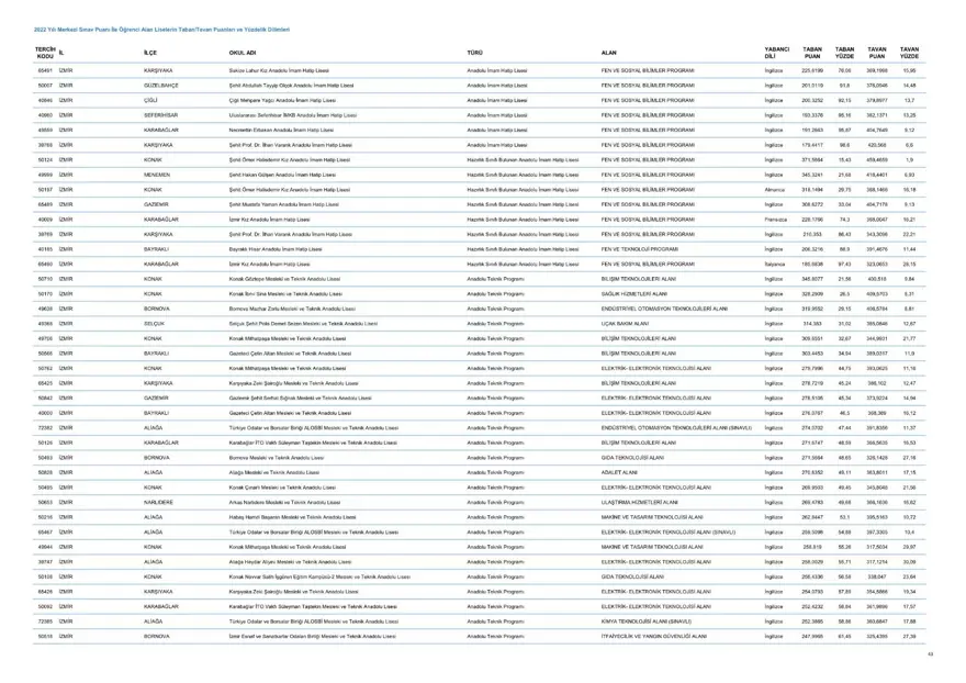 LGS taban ve tavan puanları 2023: MEB LGS taban/tavan puanları belli oldu mu? Başarı sıralaması ne zaman açıklanacak? 44 LGS taban ve tavan puanları 2023: MEB LGS taban/tavan puanları belli oldu mu? Başarı sıralaması ne zaman açıklanacak? 44