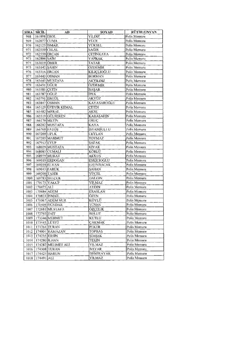 KHK ile ihraç edilenlerin tam listesi (701 sayılı son OHAL KHK'sı) 447 KHK ile ihraç edilenlerin tam listesi (701 sayılı son OHAL KHK'sı) 447