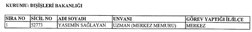 İşte 697 sayılı yeni KHK ile göreve iade edilen 1823 kişinin listesi 19