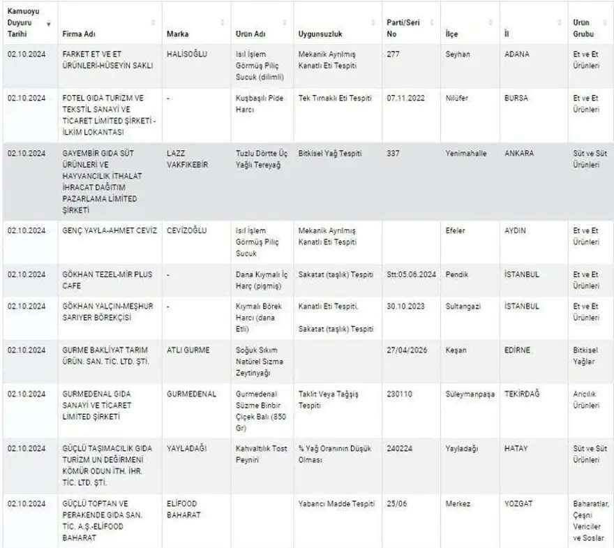 Kuyu tandırda rakı, kokoreçte votka, tandırda viski: Gıdada sahtecilik boyut atladı 25