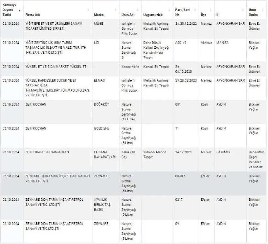 Kuyu tandırda rakı, kokoreçte votka, tandırda viski: Gıdada sahtecilik boyut atladı 52