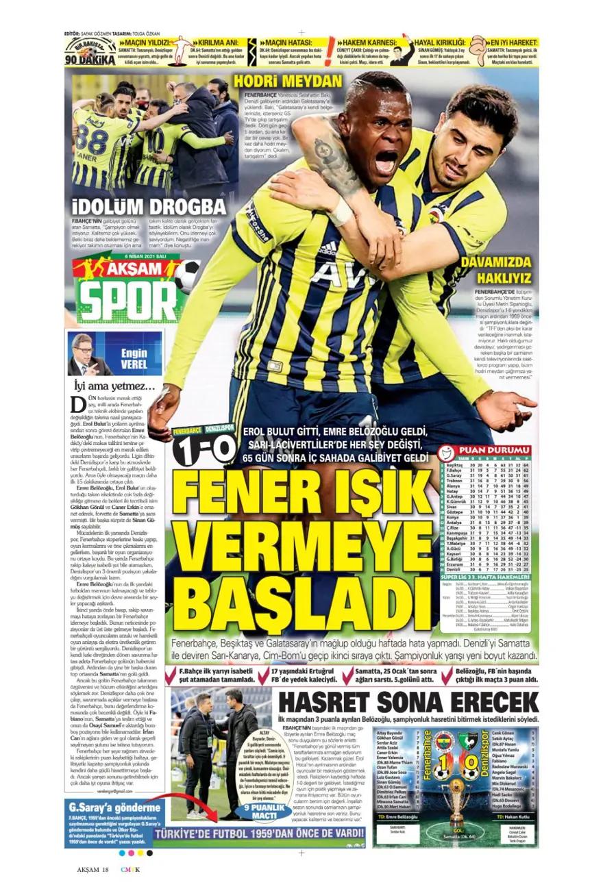 Günün spor manşetleri (6 Nisan 2021) 