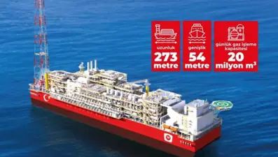 Sakarya Gaz Sahası’nda üretim 4 katına çıkacak