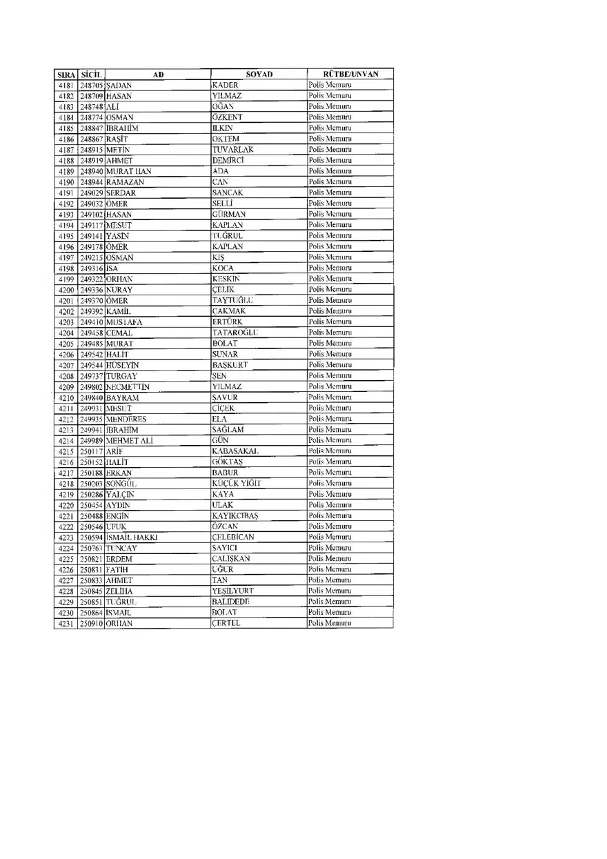 KHK ile ihraç edilenlerin tam listesi (701 sayılı son OHAL KHK'sı) 130 KHK ile ihraç edilenlerin tam listesi (701 sayılı son OHAL KHK'sı) 130