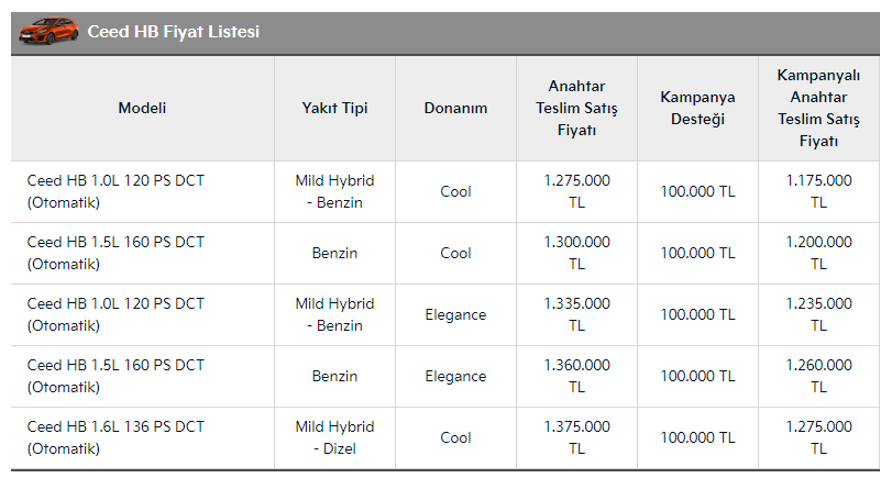 KİA CEED HB KASIM AYI FİYAT VE KAMPANYA LİSTESİ 102