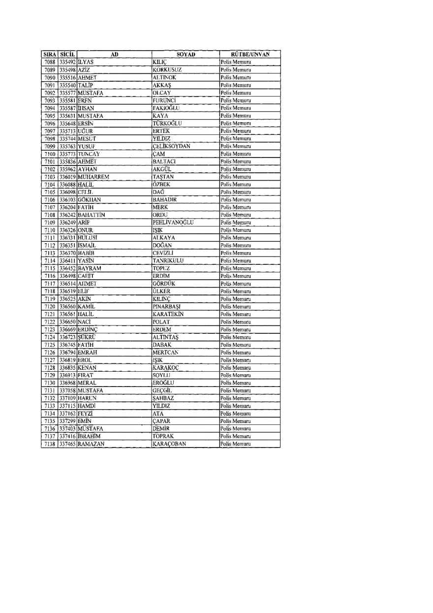 KHK ile ihraç edilenlerin tam listesi (701 sayılı son OHAL KHK'sı) 185 KHK ile ihraç edilenlerin tam listesi (701 sayılı son OHAL KHK'sı) 185